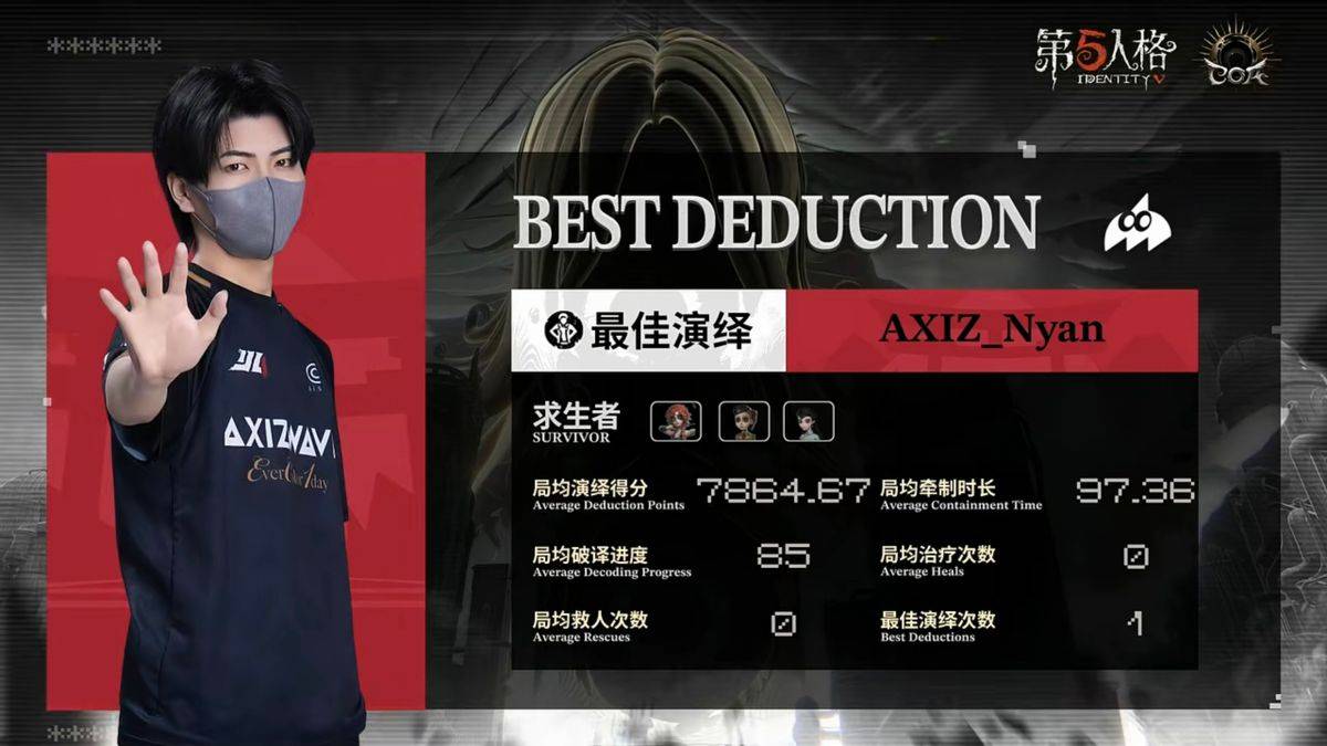 第五人格COA9：AXIZ战队求生者率先破冰，惊艳三跑终结比赛！