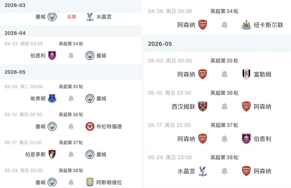 阿森纳1-2不敌曼城 OPTA依然看好阿森纳夺冠 概率超七成
