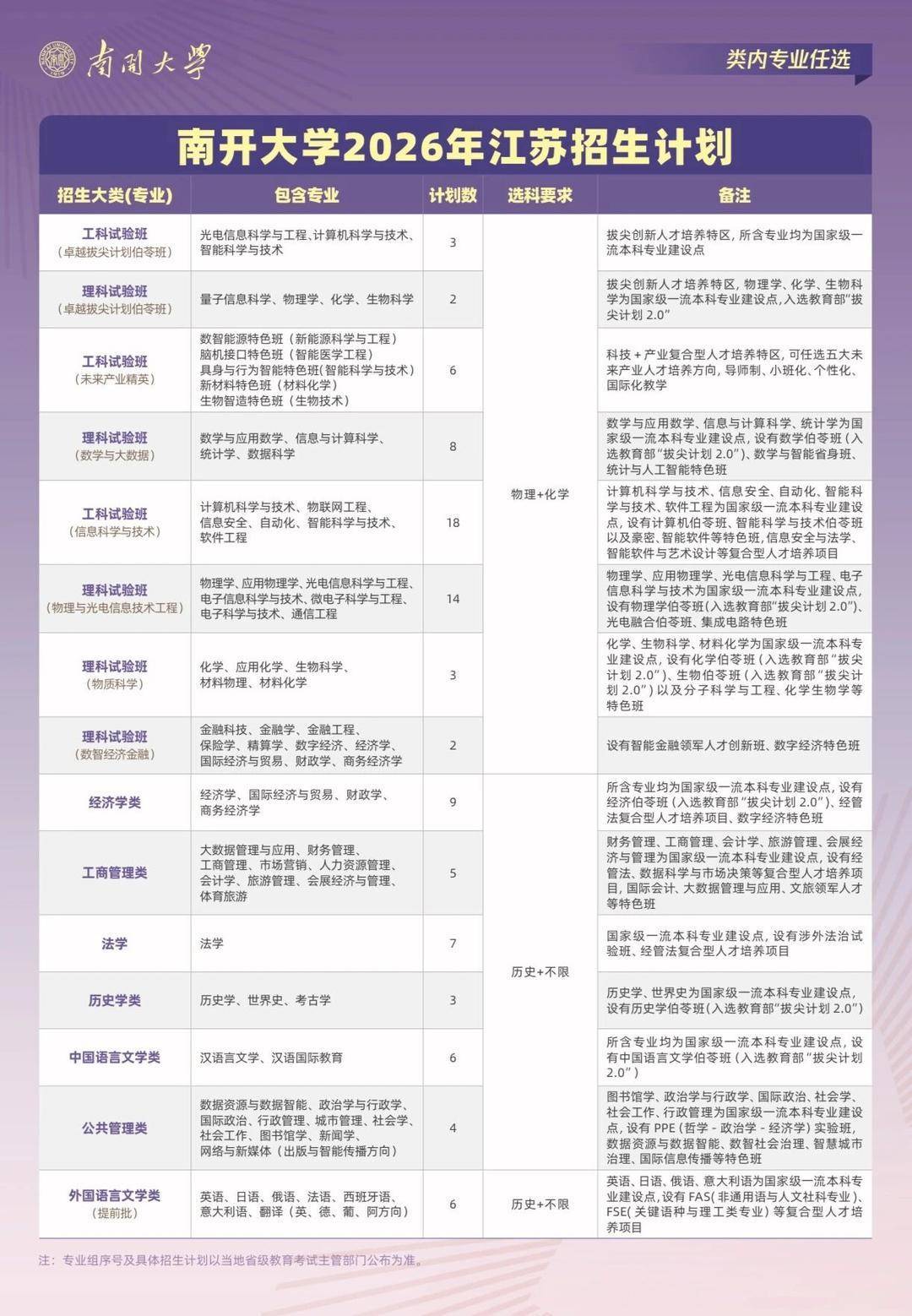 南开大学2026年江苏省招生计划、亮点、行程出炉！